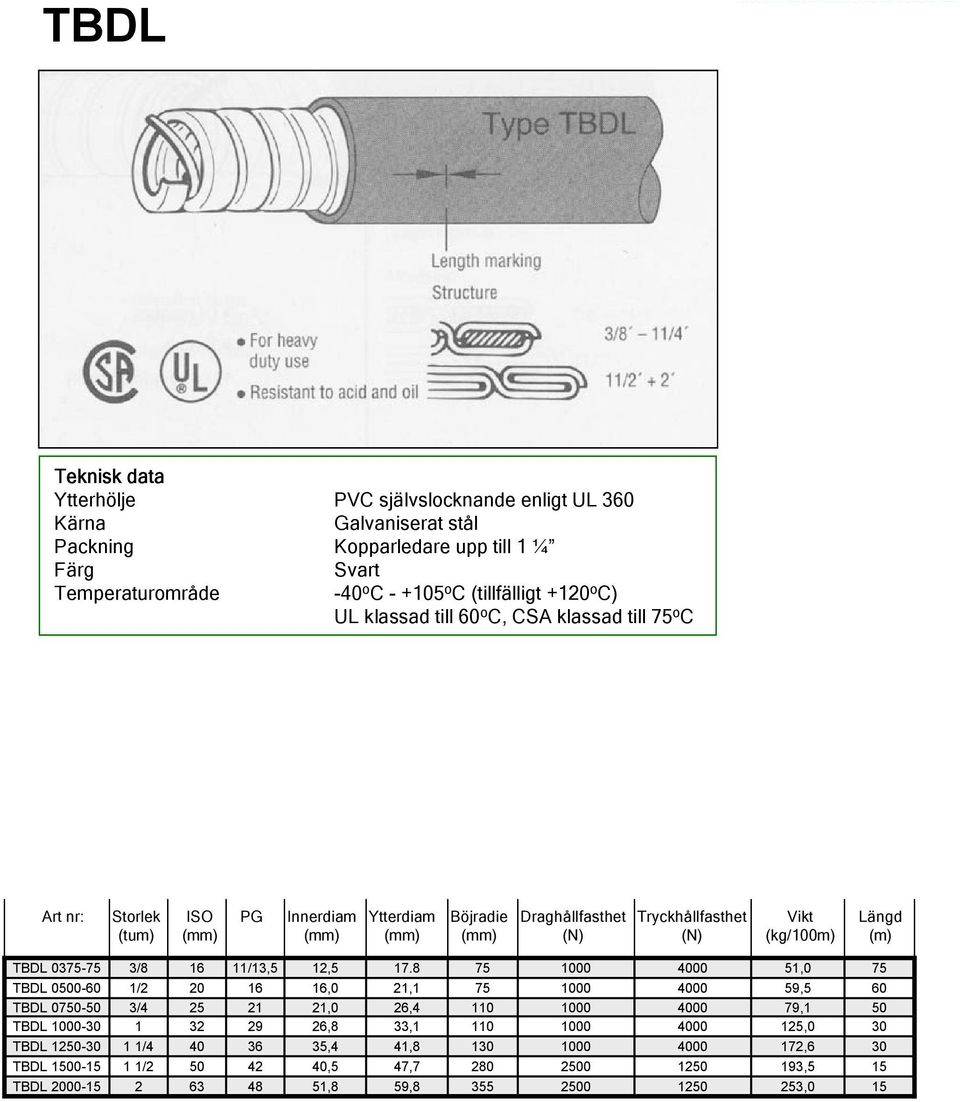 raghållfasthet (N) Tryckhållfasthet (N) Vikt (kg/0m) Längd (m) TL 037-7 TL 000- TL 070-0 TL - TL - TL 00- TL 00-3/8 /2