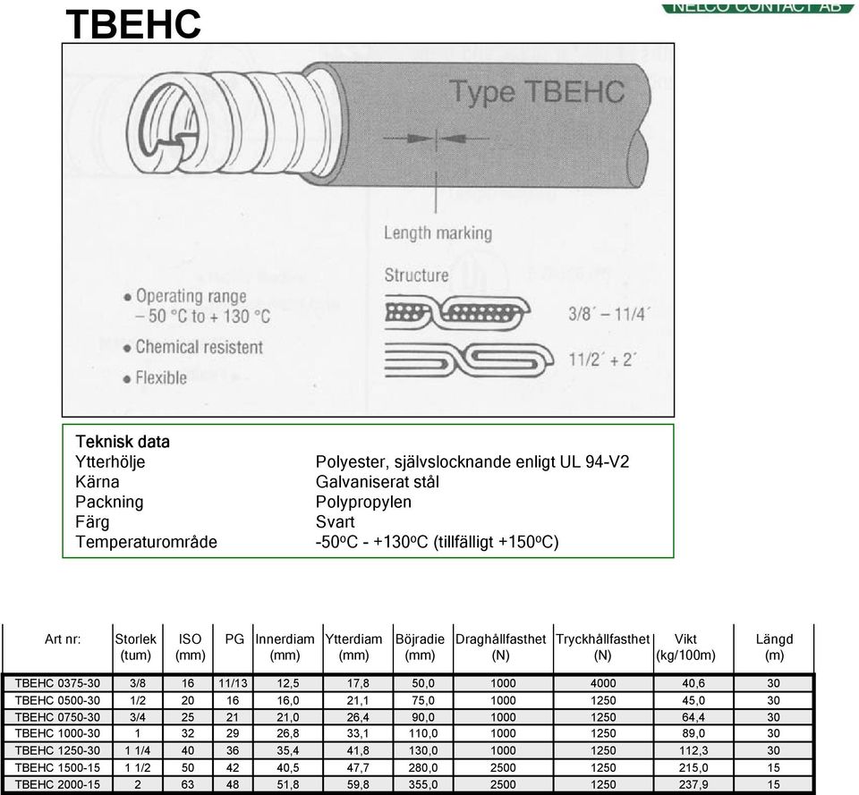 raghållfasthet Tryckhållfasthet Vikt Längd (N) (N) (kg/0m) (m) TEH 037- TEH 000- TEH 070- TEH - TEH - TEH 00- TEH