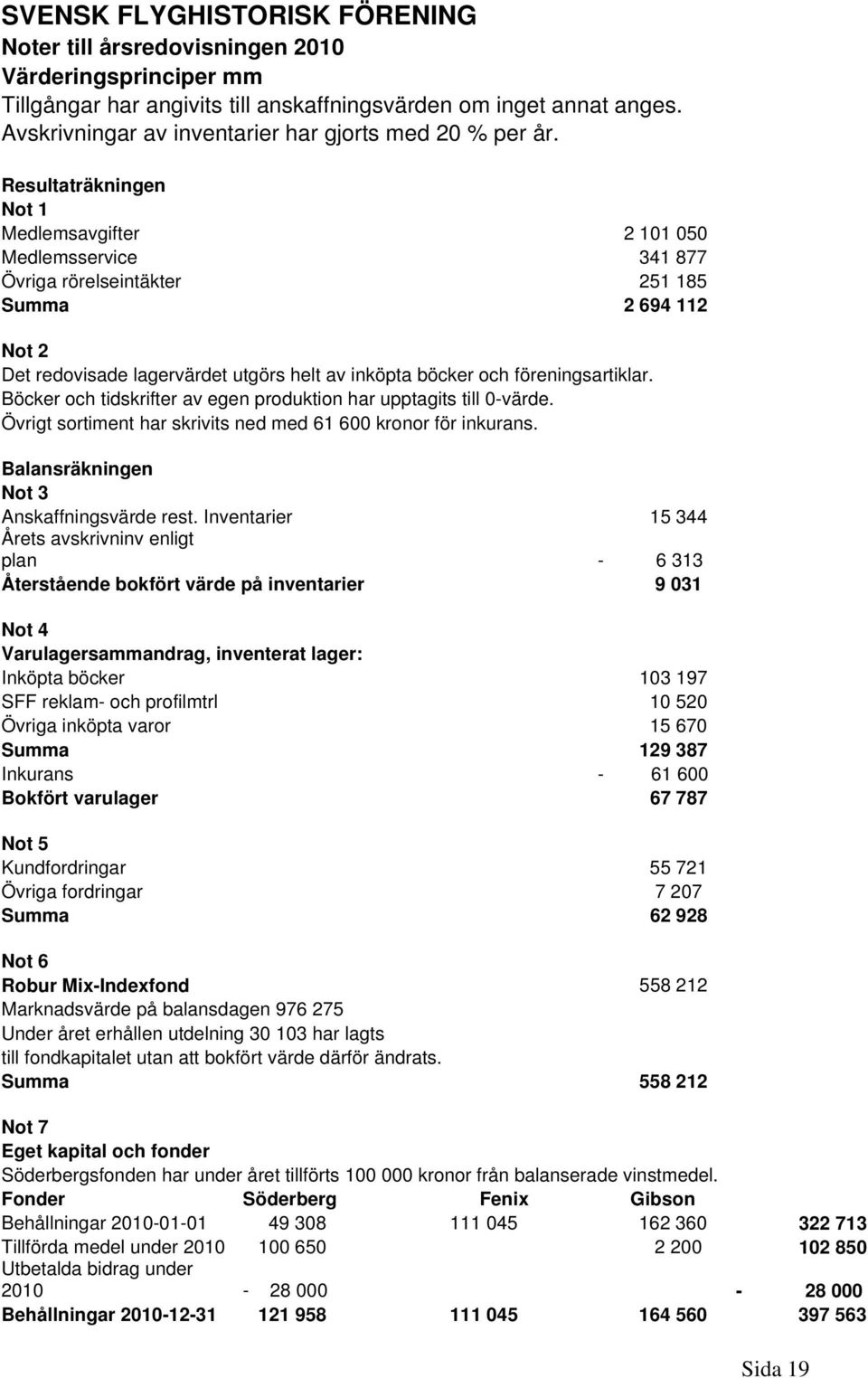 Resultaträkningen Not 1 Medlemsavgifter 2 101 050 Medlemsservice 341 877 Övriga rörelseintäkter 251 185 Summa 2 694 112 Not 2 Det redovisade lagervärdet utgörs helt av inköpta böcker och