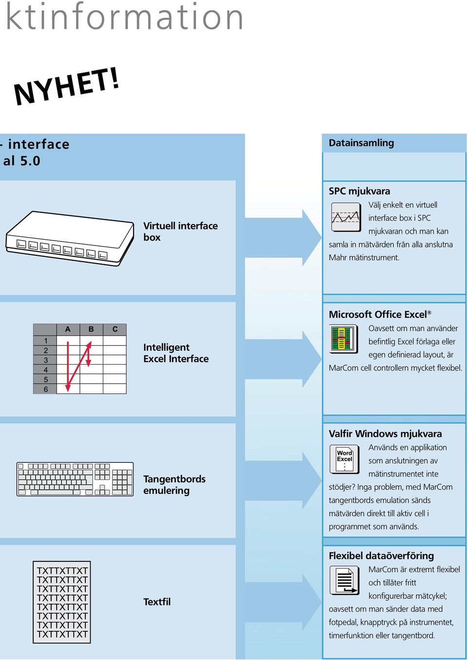 Intelligent Excel Interface Microsoft Office Excel Oavsett om man använder befintlig Excel förlaga eller egen definierad layout, är MarCom cell controllern mycket flexibel.