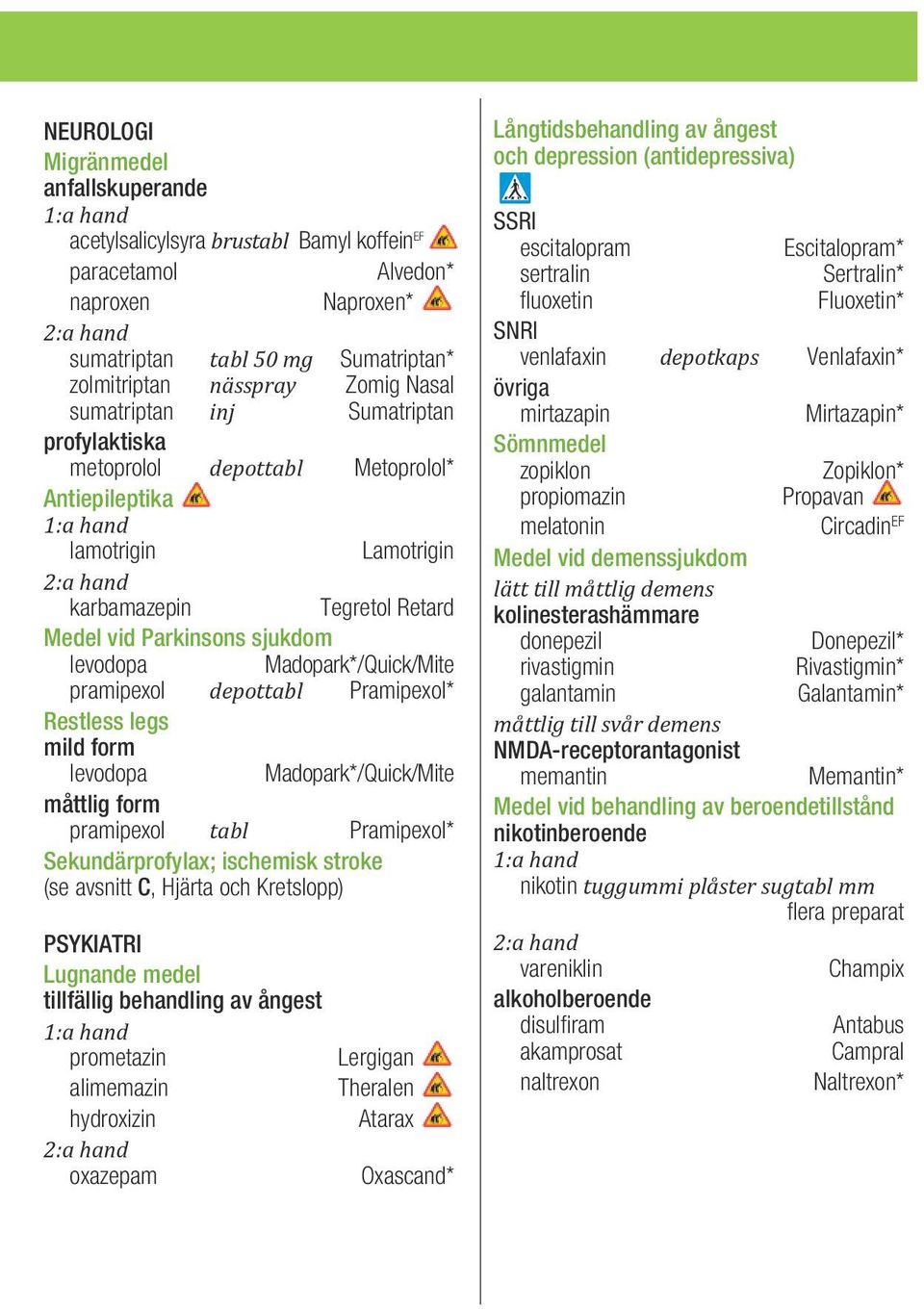 levodopa Madopark*/Quick/Mite pramipexol depottabl Pramipexol* Restless legs mild form levodopa Madopark*/Quick/Mite måttlig form pramipexol tabl Pramipexol* Sekundärprofylax; ischemisk stroke (se