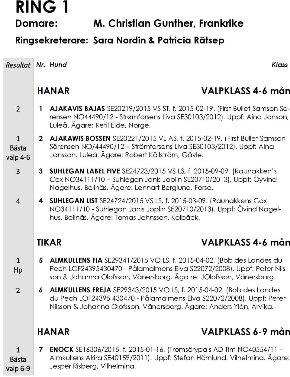 (First Bullet Samson Sörensen NO/44490/12 Strömforsens Liva S30103/2012). Uppf: Aina Jansson, Luleå. Ägare: Robert Källström, Gävle. 3 3 SUHLGAN LABL FIV S24723/2015 VS LS, f. 2015-09-09.