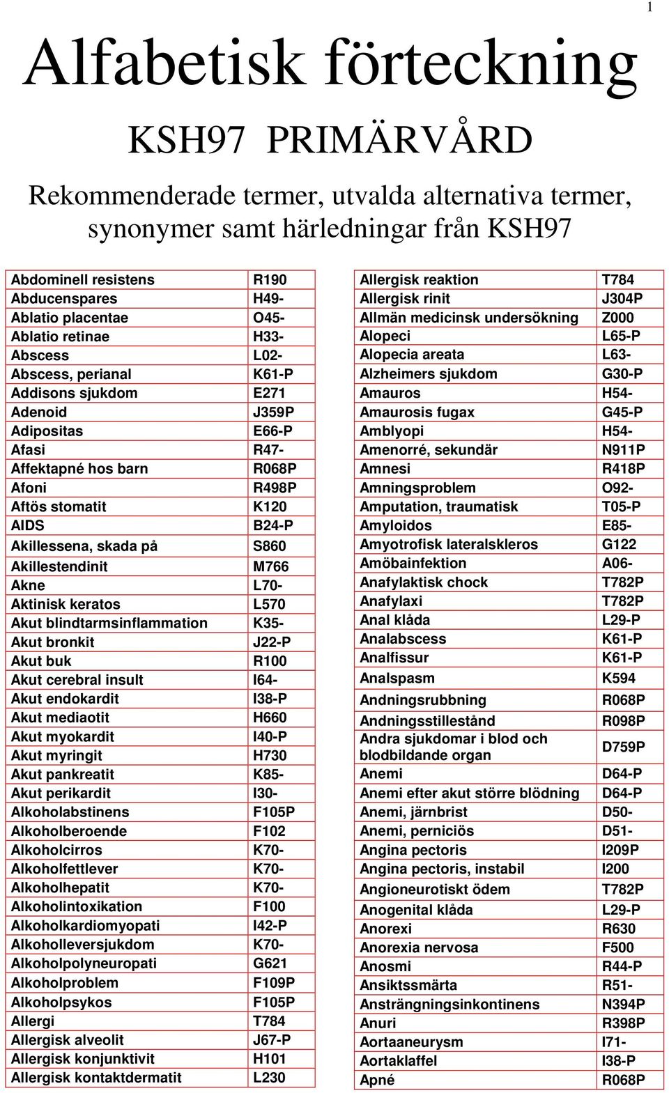 Akillessena, skada på S860 Akillestendinit M766 Akne L70- Aktinisk keratos L570 Akut blindtarmsinflammation K35- Akut bronkit J22-P Akut buk R100 Akut cerebral insult I64- Akut endokardit I38-P Akut