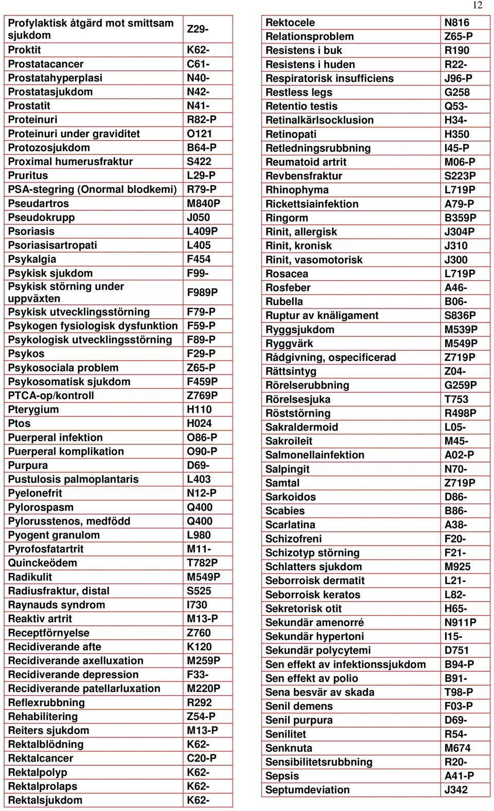 Psykisk sjukdom F99- Psykisk störning under uppväxten F989P Psykisk utvecklingsstörning F79-P Psykogen fysiologisk dysfunktion F59-P Psykologisk utvecklingsstörning F89-P Psykos F29-P Psykosociala