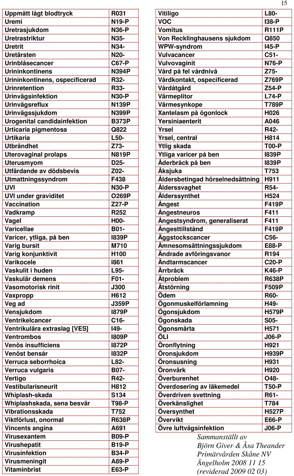 N819P Uterusmyom D25- Utfärdande av dödsbevis Z02- Utmattningssyndrom F438 UVI N30-P UVI under graviditet O269P Vaccination Z27-P Vadkramp R252 Vagel H00- Varicellae B01- Varicer, ytliga, på ben