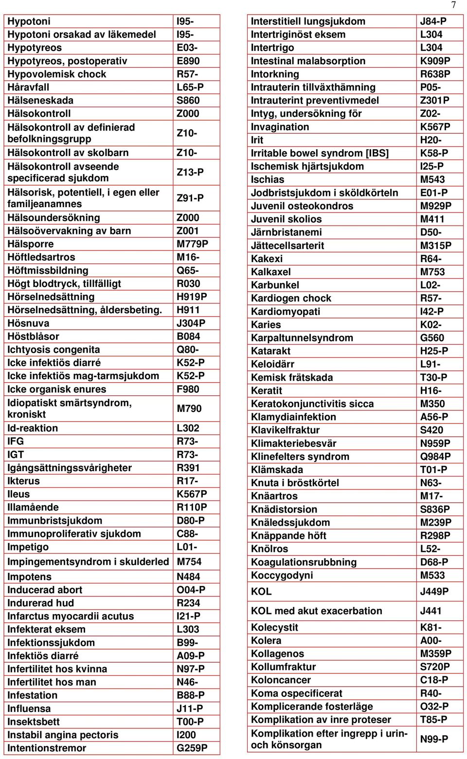 av barn Z001 Hälsporre M779P Höftledsartros M16- Höftmissbildning Q65- Högt blodtryck, tillfälligt R030 Hörselnedsättning H919P Hörselnedsättning, åldersbeting.