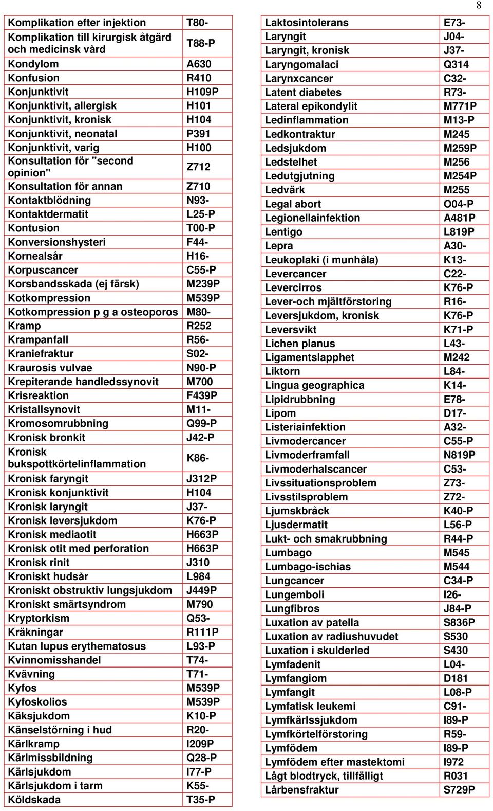 F44- Kornealsår H16- Korpuscancer C55-P Korsbandsskada (ej färsk) M239P Kotkompression M539P Kotkompression p g a osteoporos M80- Kramp R252 Krampanfall R56- Kraniefraktur S02- Kraurosis vulvae N90-P