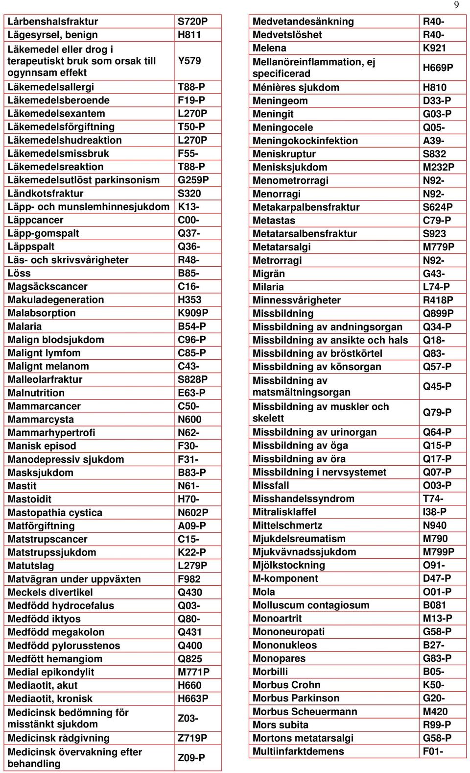 Läppcancer C00- Läpp-gomspalt Q37- Läppspalt Q36- Läs- och skrivsvårigheter R48- Löss B85- Magsäckscancer C16- Makuladegeneration H353 Malabsorption K909P Malaria B54-P Malign blodsjukdom C96-P