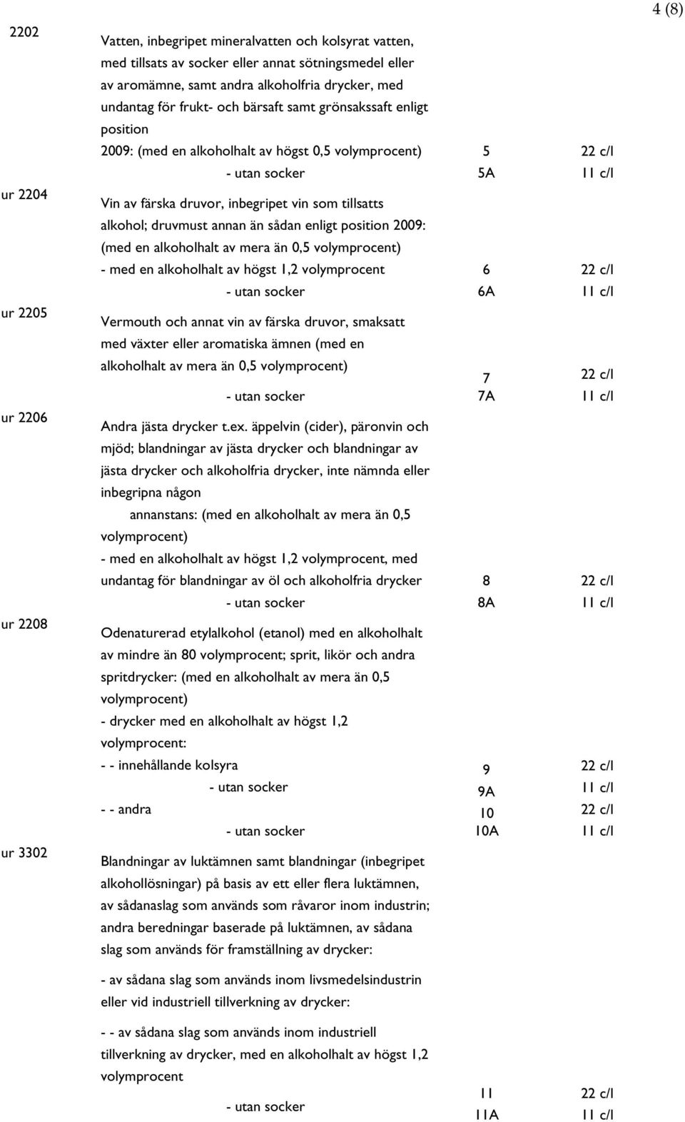 position 2009: (med en alkoholhalt av mera än 0,5 volymprocent) - med en alkoholhalt av högst 1,2 volymprocent 6 6A ur 2205 Vermouth och annat vin av färska druvor, smaksatt med växter eller