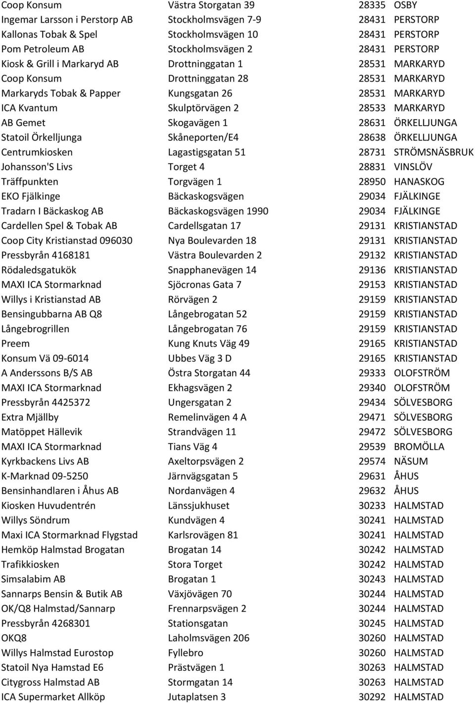 2 28533 MARKARYD AB Gemet Skogavägen 1 28631 ÖRKELLJUNGA Statoil Örkelljunga Skåneporten/E4 28638 ÖRKELLJUNGA Centrumkiosken Lagastigsgatan 51 28731 STRÖMSNÄSBRUK Johansson'S Livs Torget 4 28831