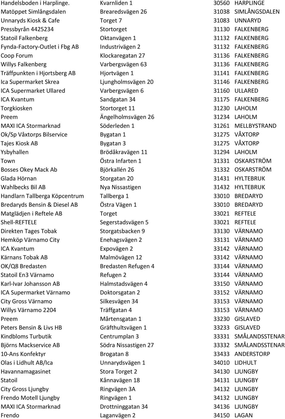 Oktanvägen 1 31132 FALKENBERG Fynda- Factory- Outlet i Fbg AB Industrivägen 2 31132 FALKENBERG Coop Forum Klockaregatan 27 31136 FALKENBERG Willys Falkenberg Varbergsvägen 63 31136 FALKENBERG