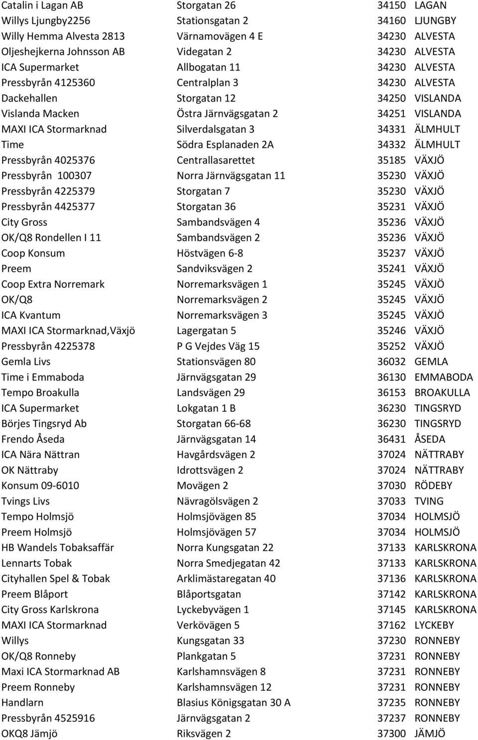 ICA Stormarknad Silverdalsgatan 3 34331 ÄLMHULT Time Södra Esplanaden 2A 34332 ÄLMHULT Pressbyrån 4025376 Centrallasarettet 35185 VÄXJÖ Pressbyrån 100307 Norra Järnvägsgatan 11 35230 VÄXJÖ Pressbyrån