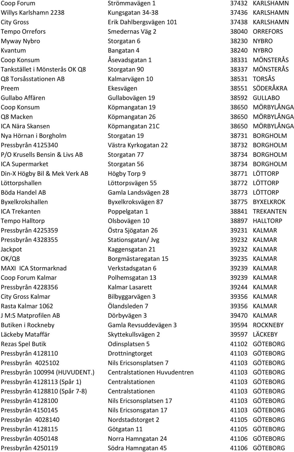 38531 TORSÅS Preem Ekesvägen 38551 SÖDERÅKRA Gullabo Affären Gullabovägen 19 38592 GULLABO Coop Konsum Köpmangatan 19 38650 MÖRBYLÅNGA Q8 Macken Köpmangatan 26 38650 MÖRBYLÅNGA ICA Nära Skansen