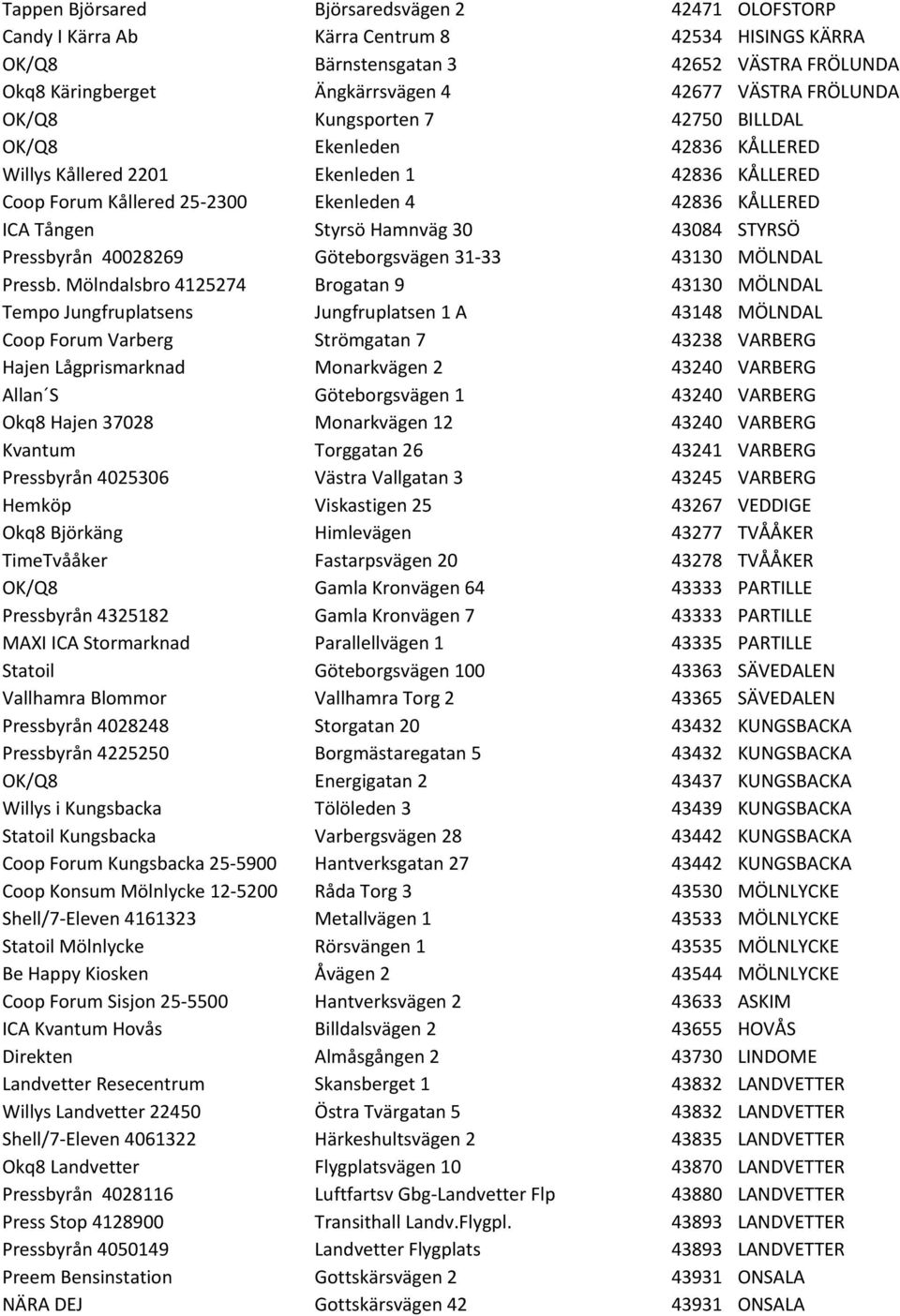 Hamnväg 30 43084 STYRSÖ Pressbyrån 40028269 Göteborgsvägen 31-33 43130 MÖLNDAL Pressb.