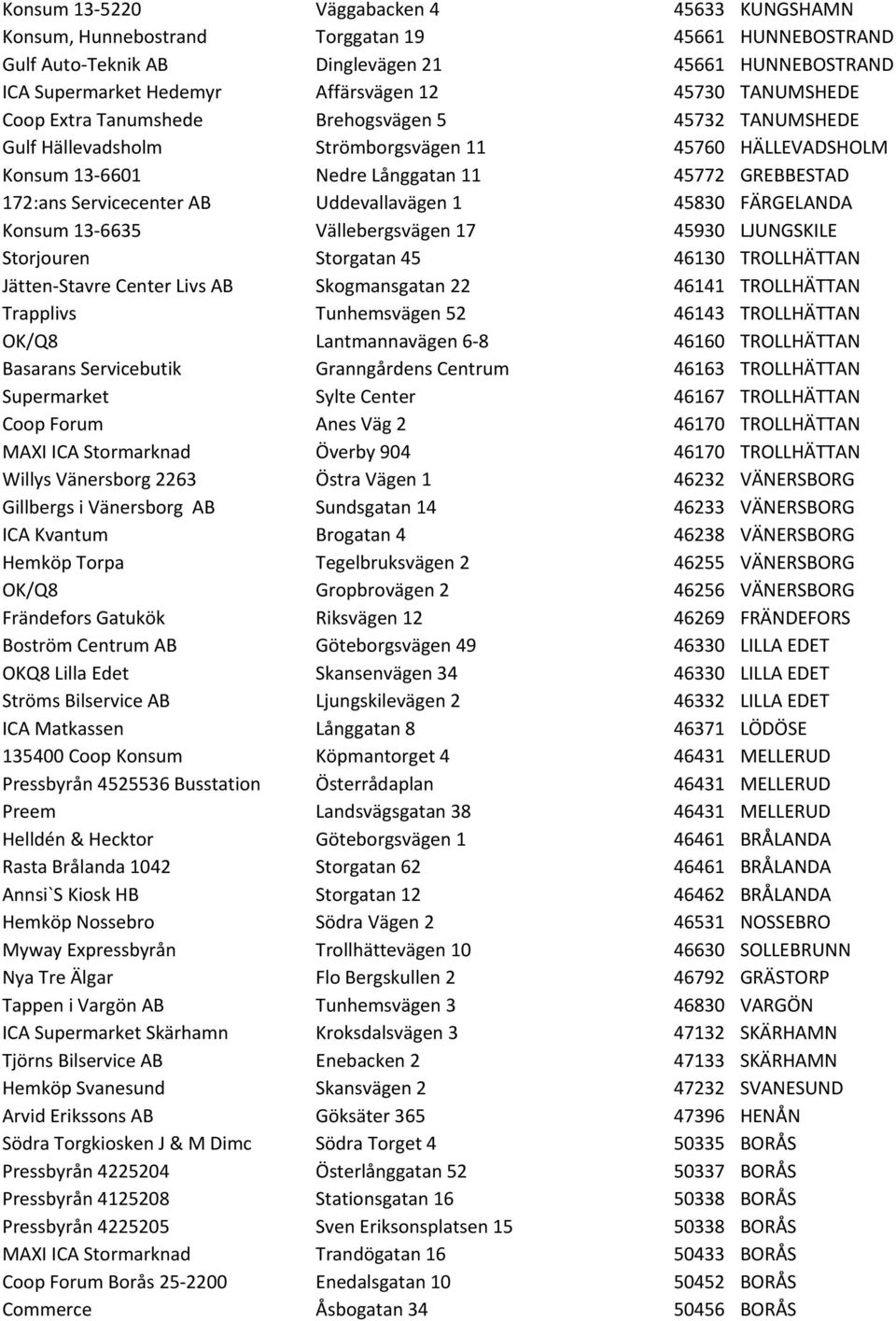 Servicecenter AB Uddevallavägen 1 45830 FÄRGELANDA Konsum 13-6635 Vällebergsvägen 17 45930 LJUNGSKILE Storjouren Storgatan 45 46130 TROLLHÄTTAN Jätten- Stavre Center Livs AB Skogmansgatan 22 46141