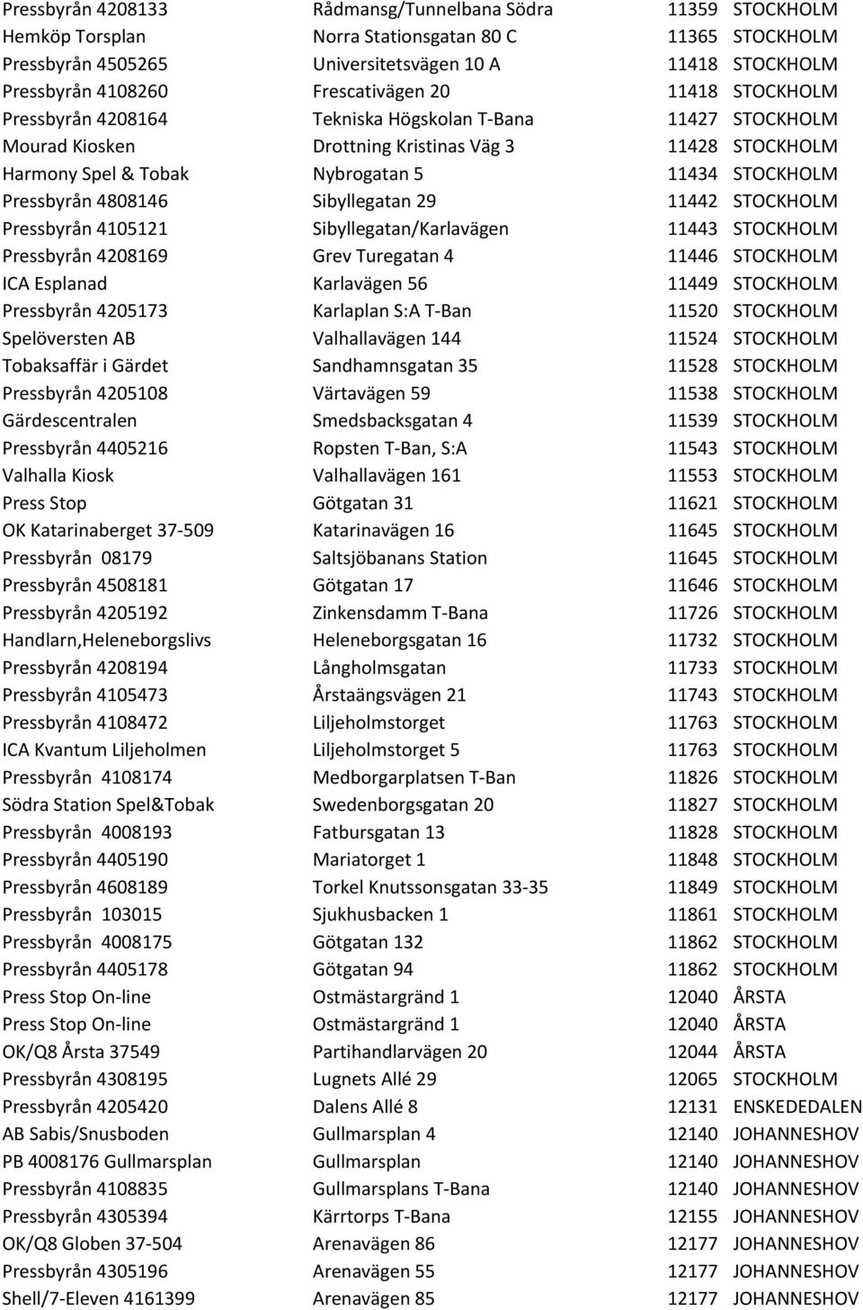 STOCKHOLM Pressbyrån 4808146 Sibyllegatan 29 11442 STOCKHOLM Pressbyrån 4105121 Sibyllegatan/Karlavägen 11443 STOCKHOLM Pressbyrån 4208169 Grev Turegatan 4 11446 STOCKHOLM ICA Esplanad Karlavägen 56