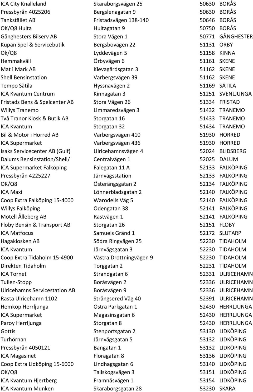 SKENE Shell Bensinstation Varbergsvägen 39 51162 SKENE Tempo Sätila Hyssnavägen 2 51169 SÄTILA ICA Kvantum Centrum Kinnagatan 3 51251 SVENLJUNGA Fristads Bens & Spelcenter AB Stora Vägen 26 51334