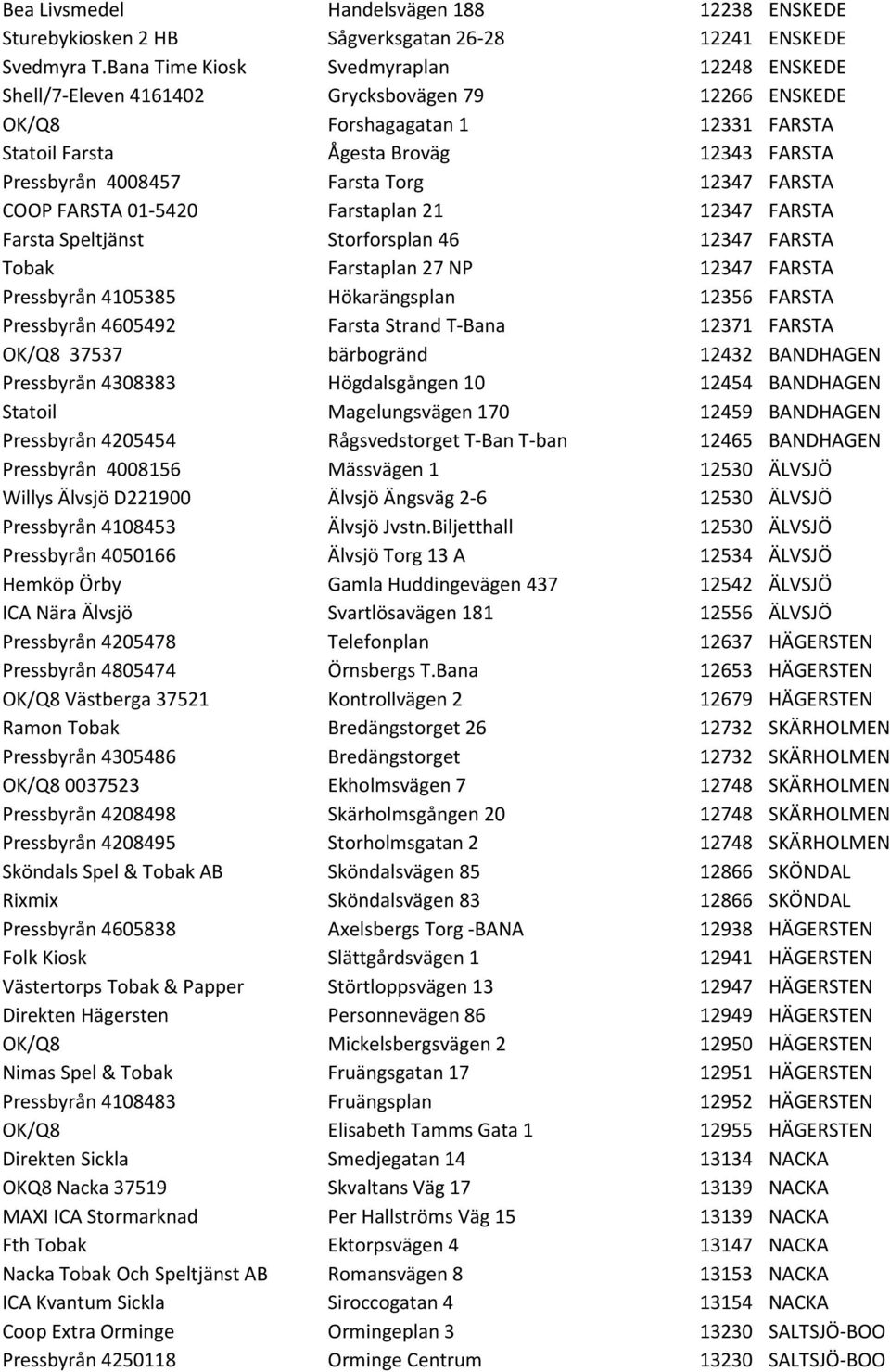 Farsta Torg 12347 FARSTA COOP FARSTA 01-5420 Farstaplan 21 12347 FARSTA Farsta Speltjänst Storforsplan 46 12347 FARSTA Tobak Farstaplan 27 NP 12347 FARSTA Pressbyrån 4105385 Hökarängsplan 12356