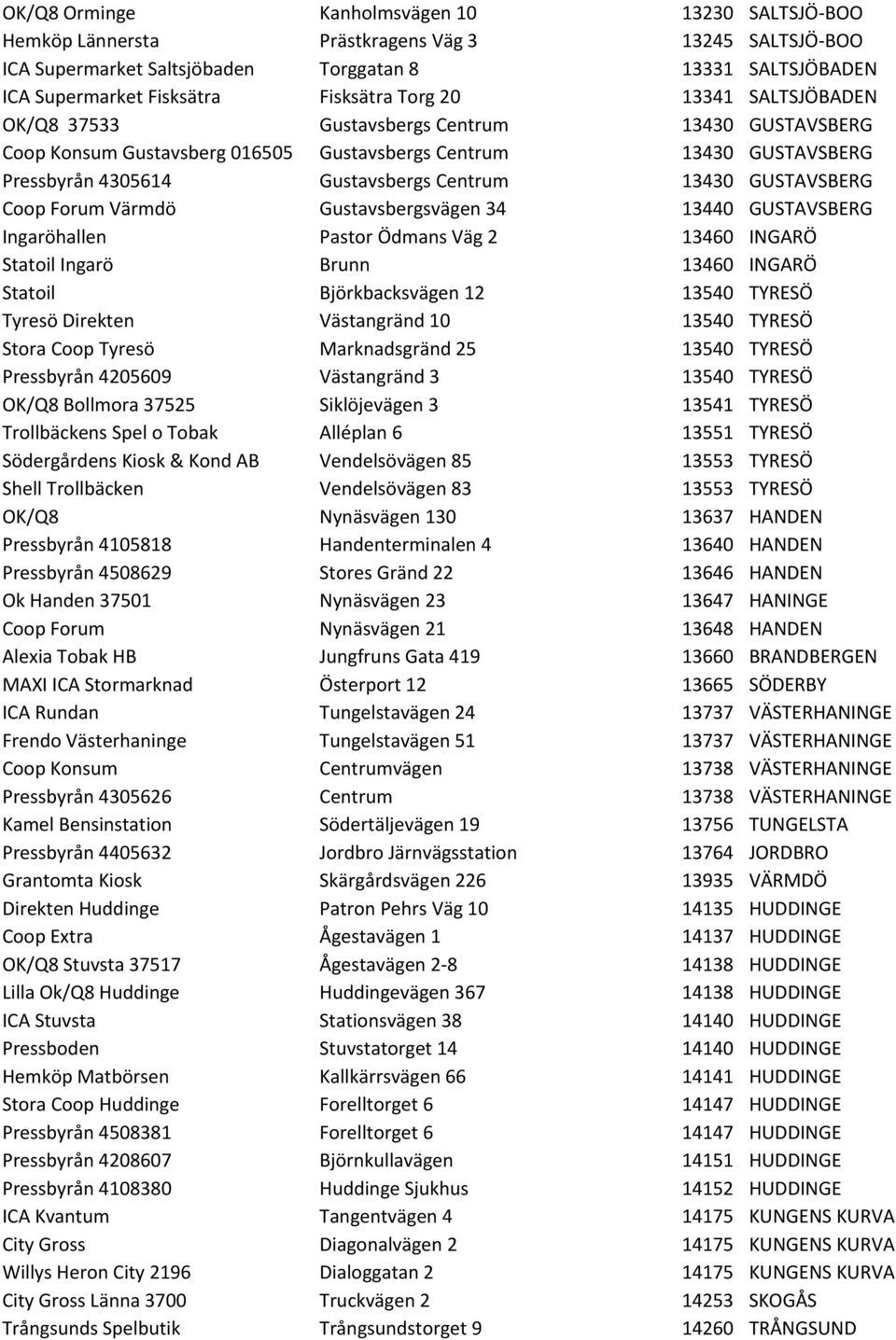 13430 GUSTAVSBERG Coop Forum Värmdö Gustavsbergsvägen 34 13440 GUSTAVSBERG Ingaröhallen Pastor Ödmans Väg 2 13460 INGARÖ Statoil Ingarö Brunn 13460 INGARÖ Statoil Björkbacksvägen 12 13540 TYRESÖ