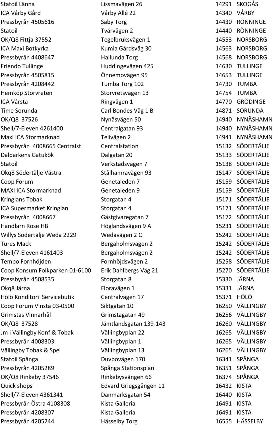 14653 TULLINGE Pressbyrån 4208442 Tumba Torg 102 14730 TUMBA Hemköp Storvreten Storvretsvägen 13 14754 TUMBA ICA Vårsta Ringvägen 1 14770 GRÖDINGE Time Sorunda Carl Bondes Väg 1 B 14871 SORUNDA OK/Q8