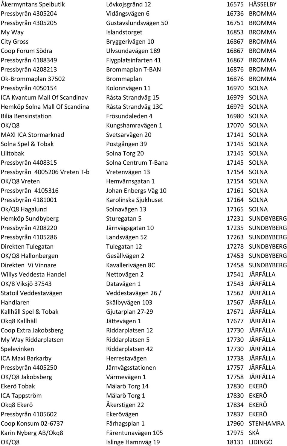 37502 Brommaplan 16876 BROMMA Pressbyrån 4050154 Kolonnvägen 11 16970 SOLNA ICA Kvantum Mall Of Scandinav Råsta Strandväg 15 16979 SOLNA Hemköp Solna Mall Of Scandina Råsta Strandväg 13C 16979 SOLNA