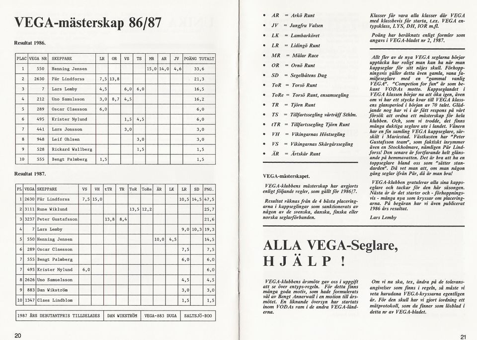 Palmberg 1,5 1,5 Resultat 1987 PL VEGA SKEPPARE VS VH ttr TR ToR ToRe ÄR LK LR SD PNG 1 2630 Pär Lindforss 7,5 15,0 10,5 14,547,5 2 3111 Rune Wiklund 13,5 12,2 25,7 3 3237 Peter Gustafsson 13,8 8,4