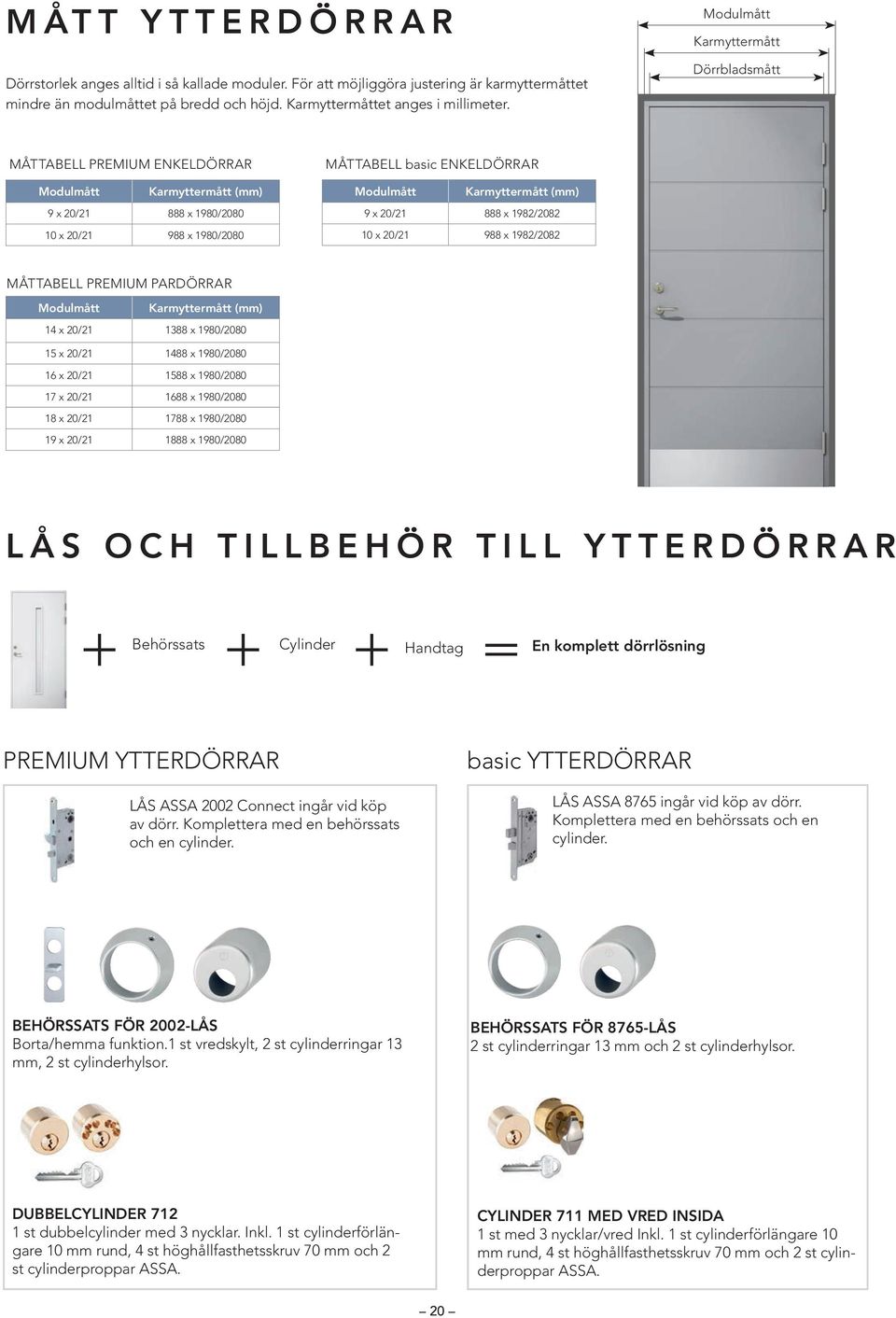 Karmyttermått (mm) 9 x 20/21 888 x 1982/2082 10 x 20/21 988 x 1982/2082 Karmyttermått (mm) MÅTTABELL PREMIUM PARDÖRRAR Modulmått Karmyttermått (mm) 14 x 20/21 1388 x 1980/2080 15 x 20/21 1488 x