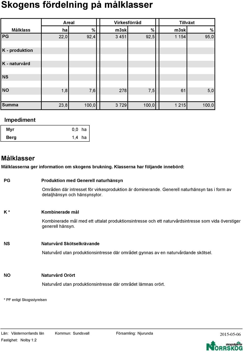 Klasserna r följande innebörd: Produktion med Generell naturhänsyn Områden där intresset för virkesproduktion är dominerande. Generell naturhänsyn tas i form av detaljhänsyn och hänsynsytor.