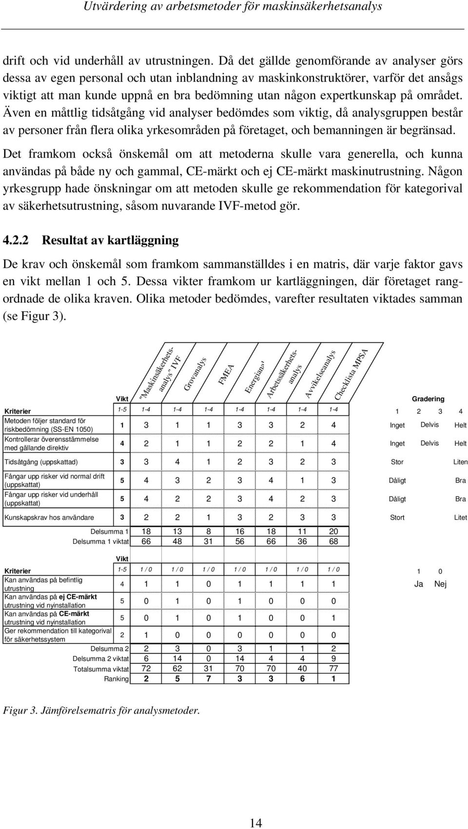 på området. Även en måttlig tidsåtgång vid analyser bedömdes som viktig, då analysgruppen består av personer från flera olika yrkesområden på företaget, och bemanningen är begränsad.