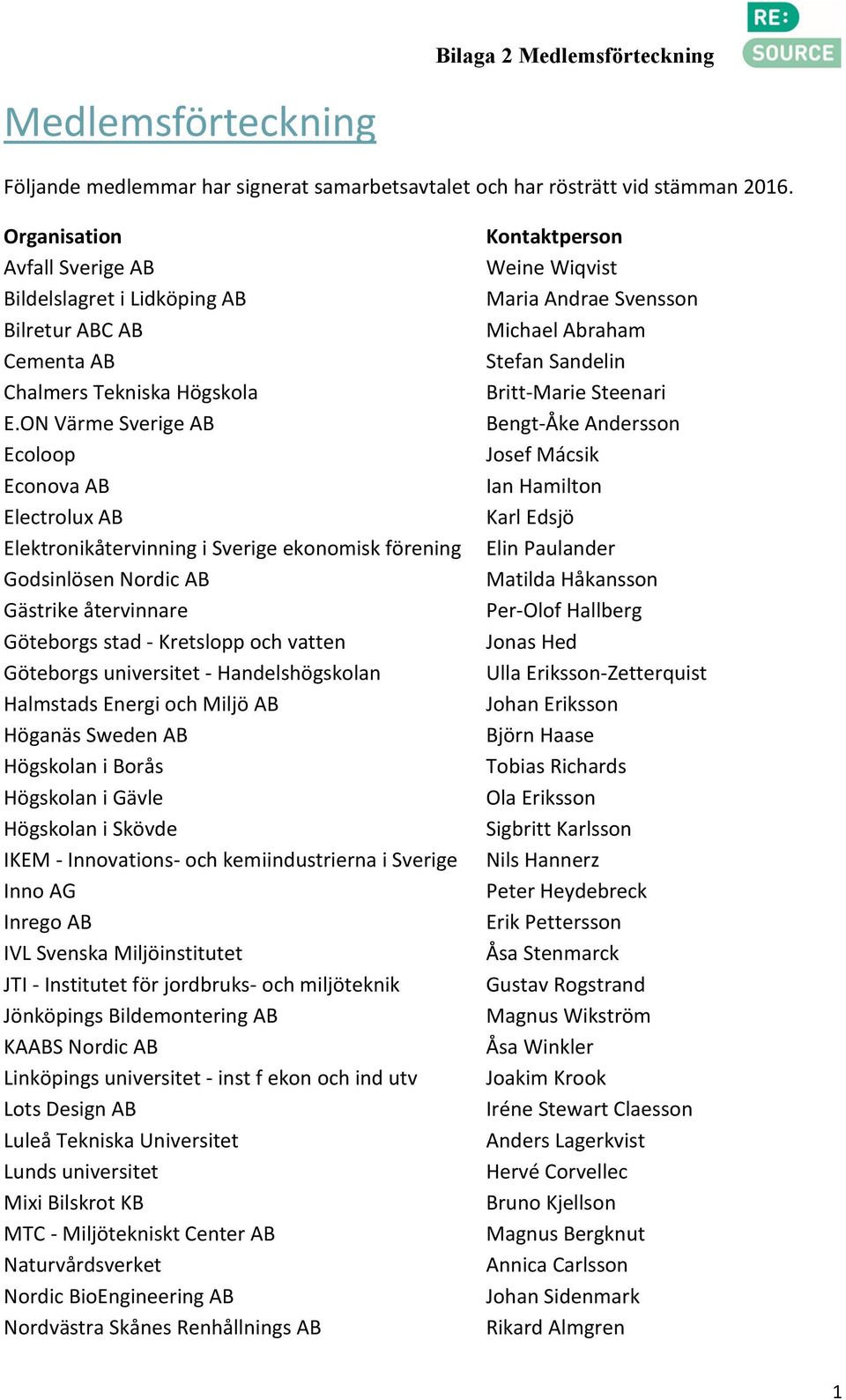 ON Värme Sverige AB Ecoloop Econova AB Electrolux AB Elektronikåtervinning i Sverige ekonomisk förening Godsinlösen Nordic AB Gästrike återvinnare Göteborgs stad - Kretslopp och vatten Göteborgs