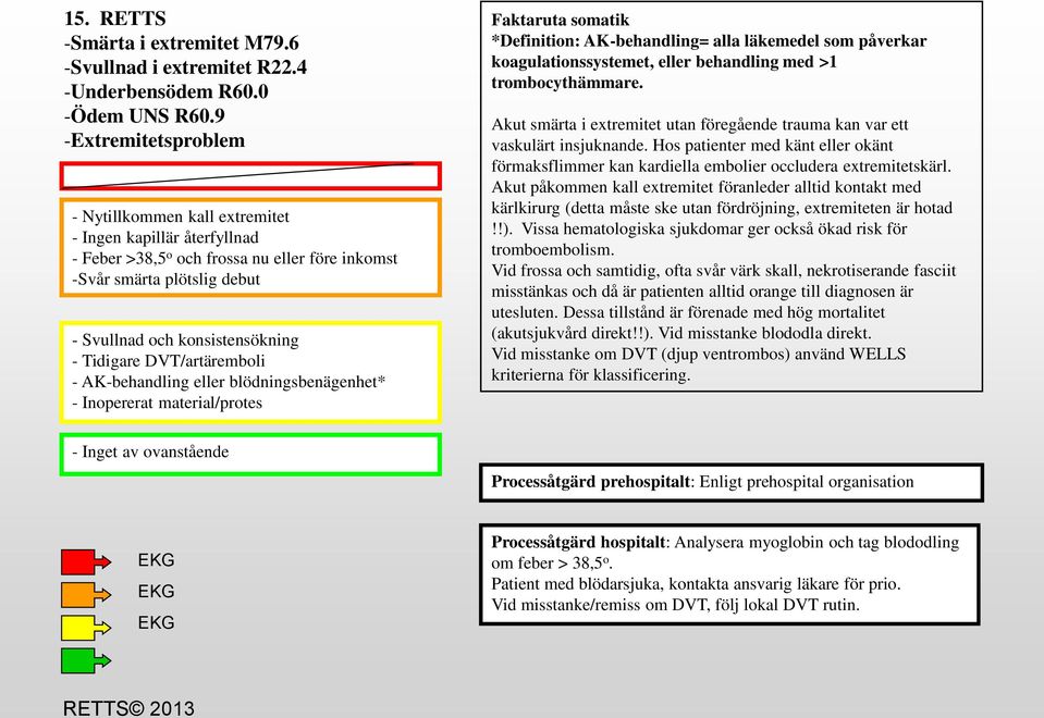 Tidigare DVT/artäremboli - AK-behandling eller blödningsbenägenhet* - Inopererat material/protes *Definition: AK-behandling= alla läkemedel som påverkar koagulationssystemet, eller behandling med >1