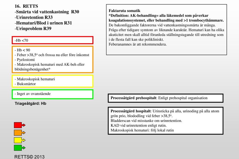 De bakomliggande faktorerna vid vattenkastningssmärta är många. Fråga efter tidigare symtom av liknande karaktär.