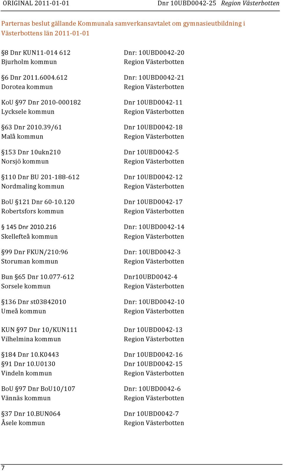 39/61 Dnr 10UBD0042-18 Malå kommun 153 Dnr 10ukn210 Dnr 10UBD0042-5 Norsjö kommun 110 Dnr BU 201-188- 612 Dnr 10UBD0042-12 Nordmaling kommun BoU 121 Dnr 60-10.