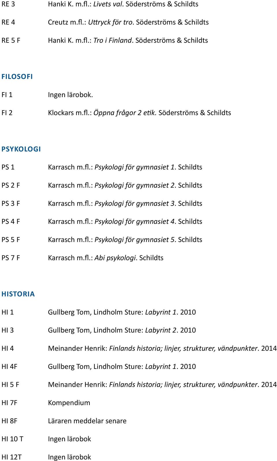 Schildts Karrasch m.fl.: Psykologi för gymnasiet 2. Schildts Karrasch m.fl.: Psykologi för gymnasiet 3. Schildts Karrasch m.fl.: Psykologi för gymnasiet 4. Schildts Karrasch m.fl.: Psykologi för gymnasiet 5.