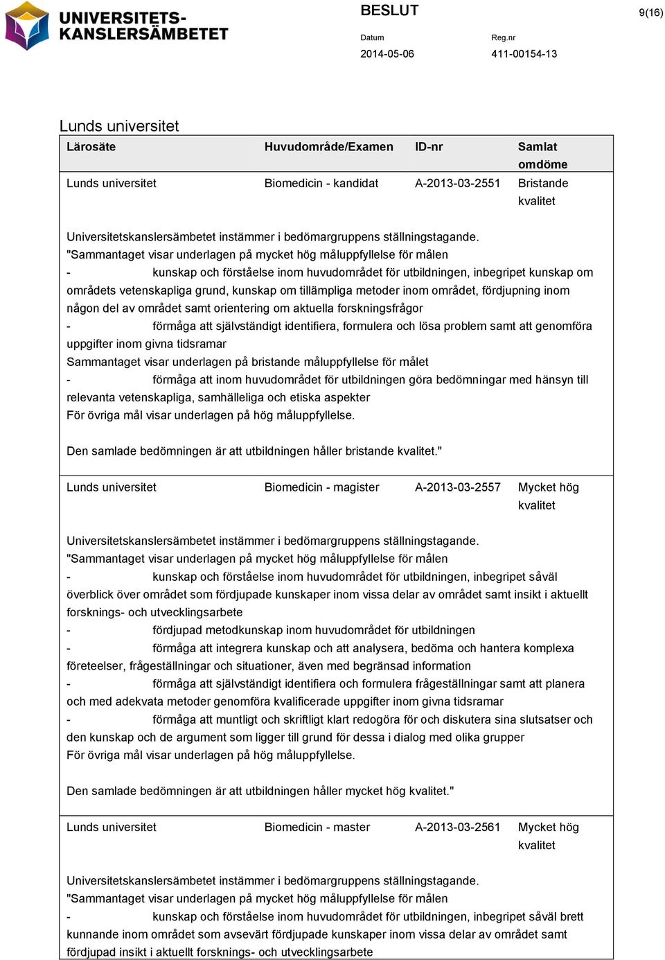 "Sammantaget visar underlagen på mycket hög måluppfyllelse för målen - kunskap och förståelse inom huvudområdet för utbildningen, inbegripet kunskap om områdets vetenskapliga grund, kunskap om