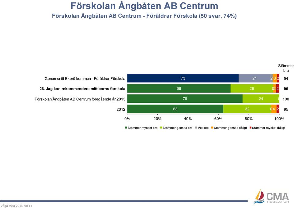 Ångbåten AB Centrum föregående år 2013 76 24 0 100 2012 63 32 0 4 2