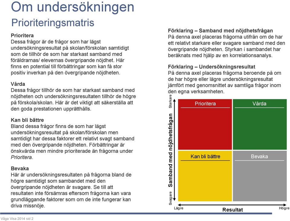 Vårda Dessa frågor tillhör de som har starkast samband med nöjdheten och undersökningsresultaten tillhör de högre på förskola/skolan.