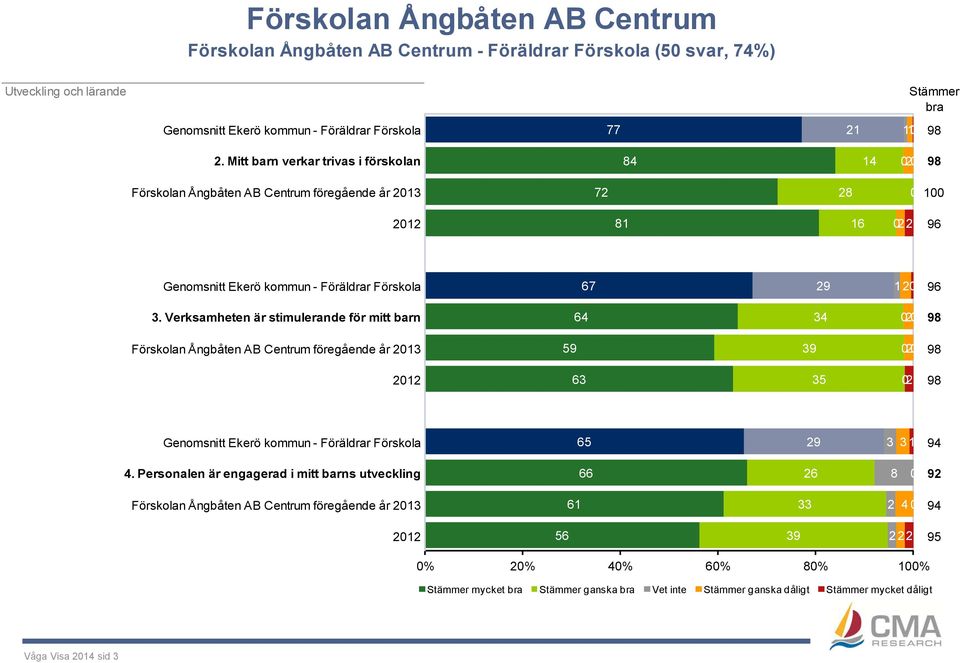 Förskola 67 29 1 20 96 3.