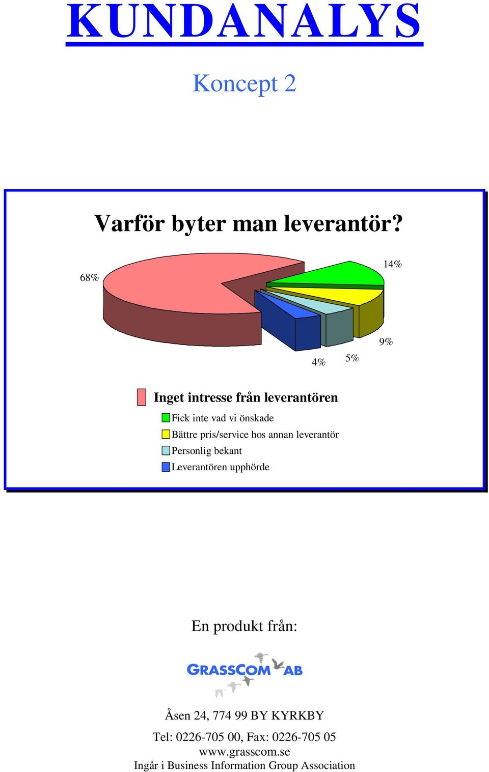 pris/service hos annan leverantör Personlig bekant Leverantören upphörde En produkt