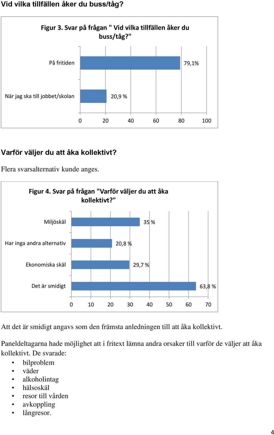 Svar på frågan "Varför väljer du att åka kollektivt?