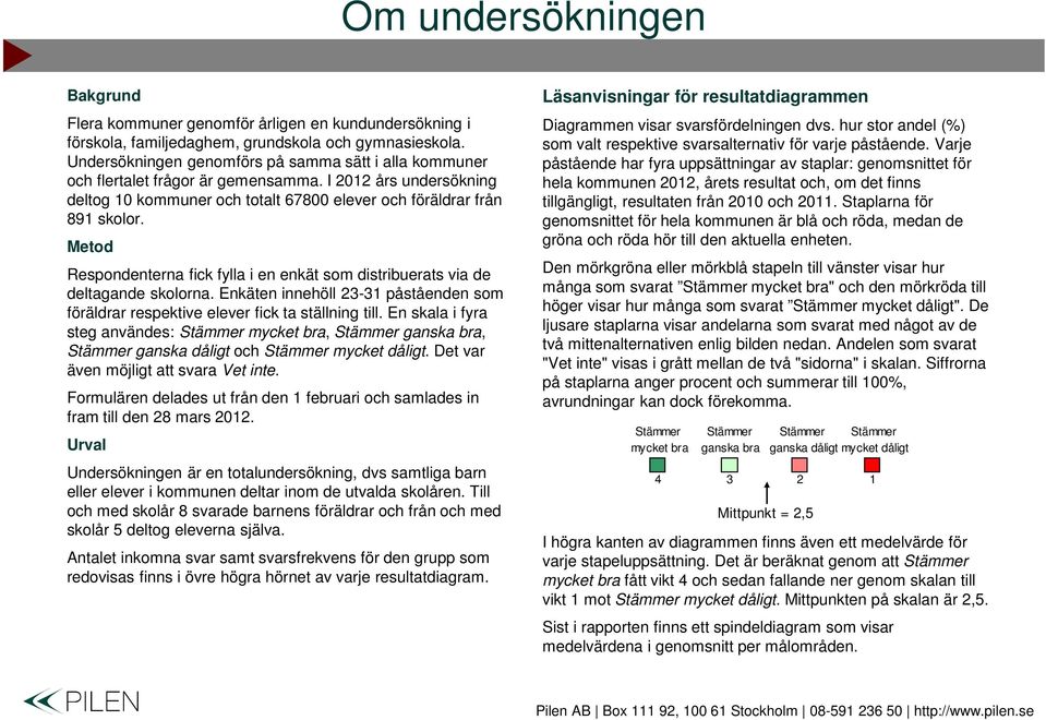 Metod Respondenterna fick fylla i en enkät som distribuerats via de deltagande skolorna. Enkäten innehöll 3-3 påståenden som föräldrar respektive elever fick ta ställning till.