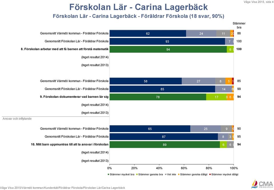 Förskolan Lär - Föräldrar Förskola 85 14 1 99 9.