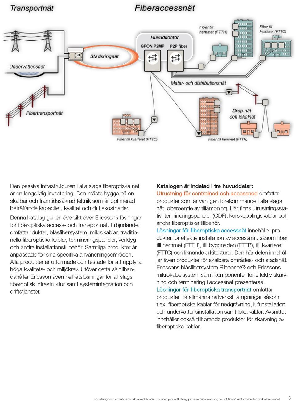 Denna katalog ger en översikt över Ericssons lösningar för fiberoptiska access- och transportnät.