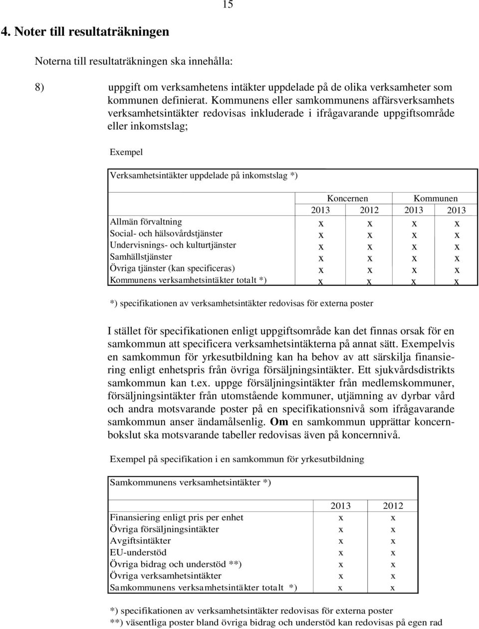 2013 2013 Allmän förvaltning Social- och hälsovårdstjänster Undervisnings- och kulturtjänster Samhällstjänster Övriga tjänster (kan specificeras) Kommunens verksamhetsintäkter totalt *) *)