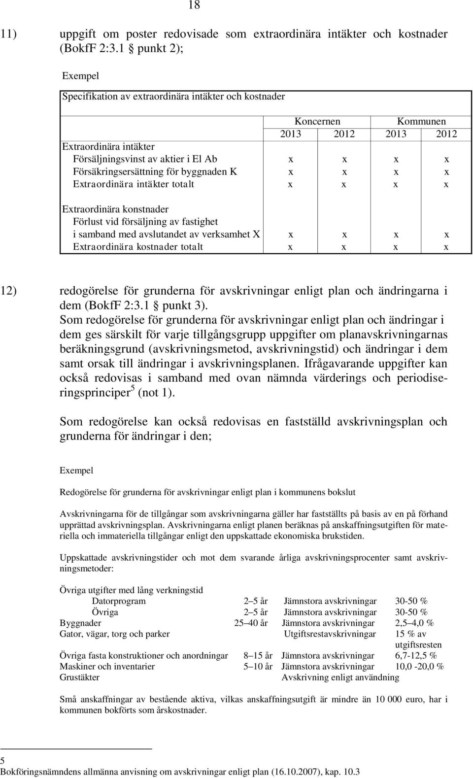 intäkter totalt Etraordinära konstnader Förlust vid försäljning av fastighet i samband med avslutandet av verksamhet X Etraordinära kostnader totalt 12) redogörelse för grunderna för avskrivningar