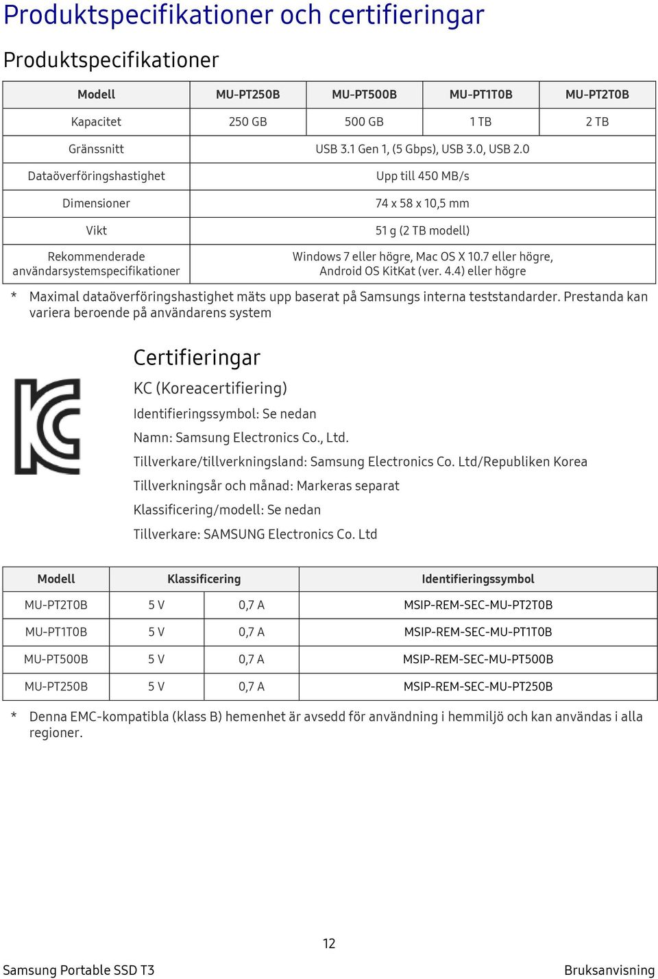 7 eller högre, Android OS KitKat (ver. 4.4) eller högre * Maximal dataöverföringshastighet mäts upp baserat på Samsungs interna teststandarder.