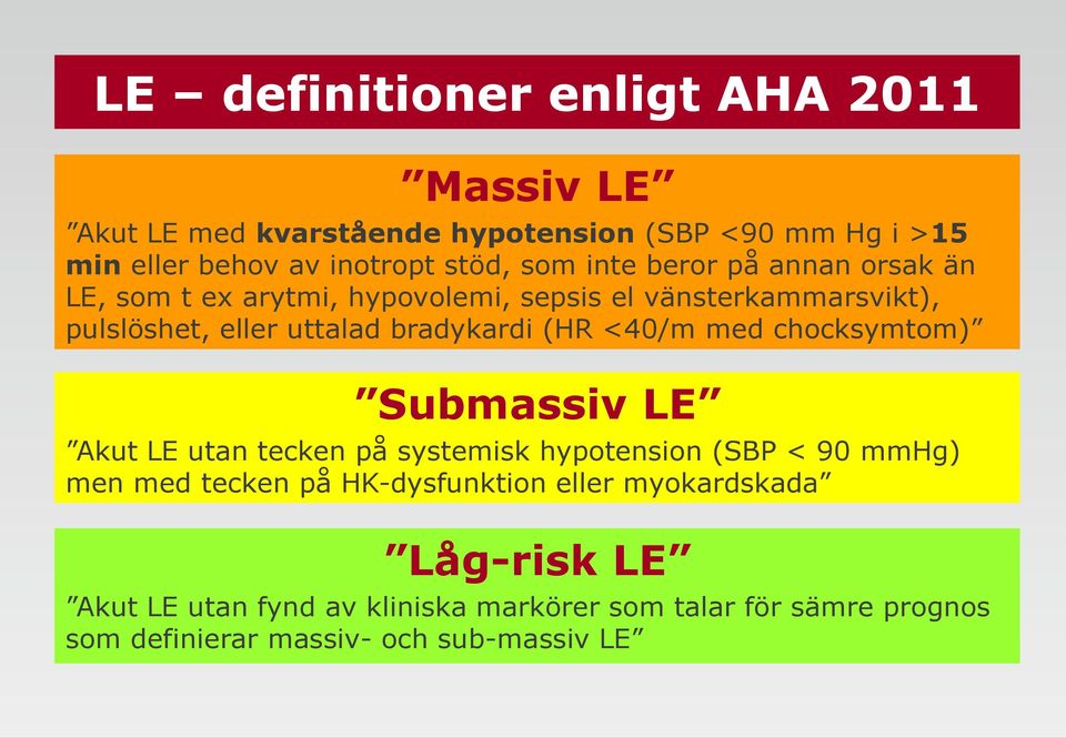 (HR <40/m med chocksymtom) Submassiv LE Akut LE utan tecken på systemisk hypotension (SBP < 90 mmhg) men med tecken på HK-dysfunktion