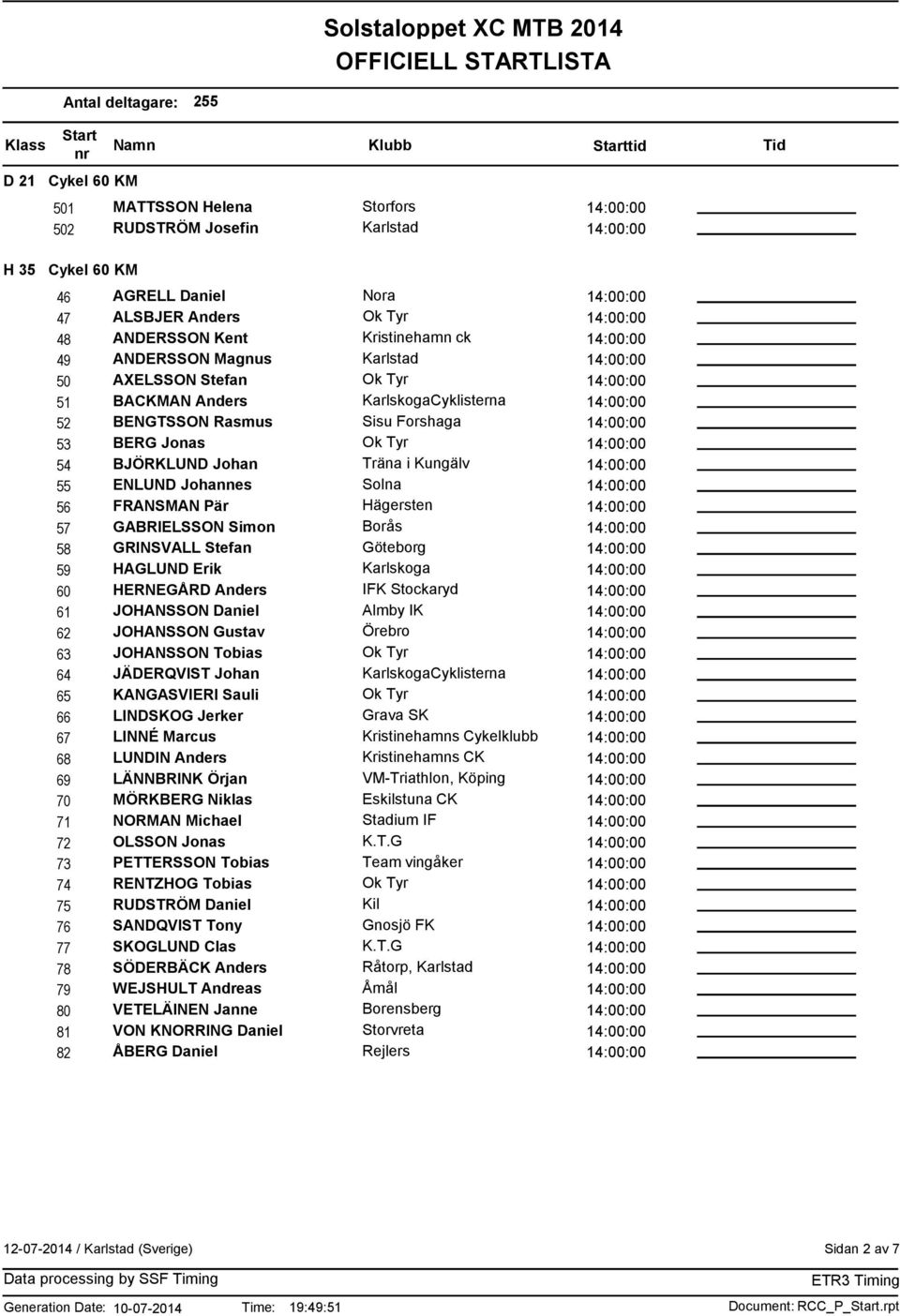 Göteborg 59 HAGLUND Erik 60 HERNEGÅRD Anders IFK Stockaryd 61 JOHANSSON Daniel Almby IK 62 JOHANSSON Gustav Örebro 63 JOHANSSON Tobias 64 JÄDERQVIST Johan Cyklisterna 65 KANGASVIERI Sauli 66 LINDSKOG