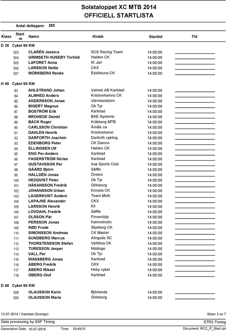 ca 91 DAHLEN Heik Kristinehamn 92 DARFORTH Joachim Darforth cykling 93 EDENBORG Peter CK Dainon 94 ELLINGSEN Ulf Halden CK 95 ENG Per-Anders 96 FAGERSTRÖM Niclas 97 GUSTAVSSON Per Axa Sports Club 98