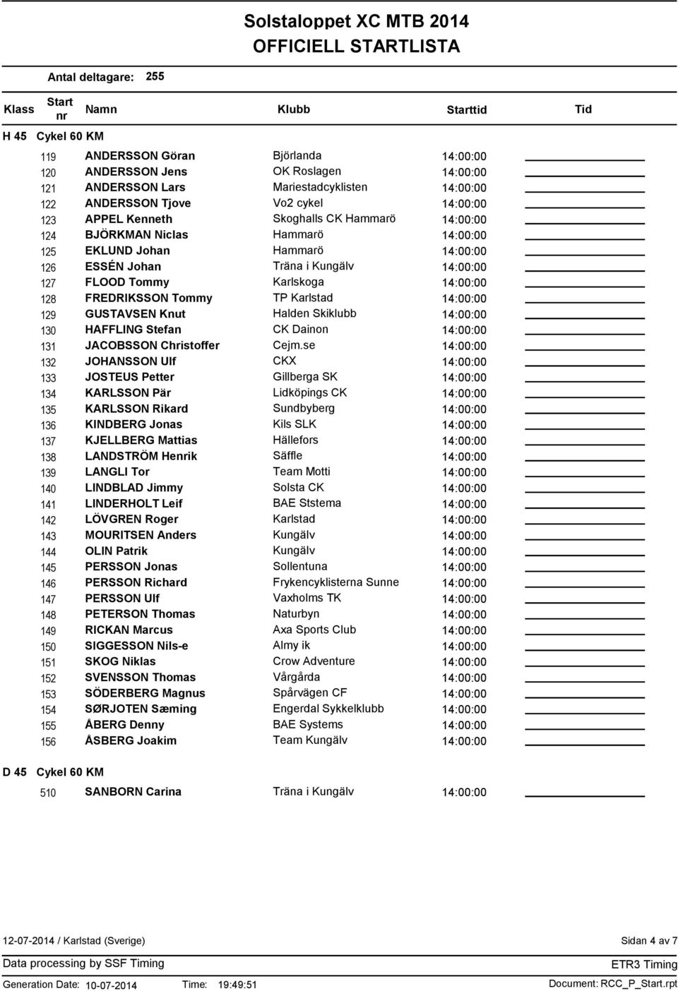 Cejm.se 132 JOHANSSON Ulf 133 JOSTEUS Petter Gillberga SK 134 KARLSSON Pär Lidköpings CK 135 KARLSSON Rikard Sundbyberg 136 KINDBERG Jonas Kils SLK 137 KJELLBERG Mattias 138 LANDSTRÖM Heik Säffle 139